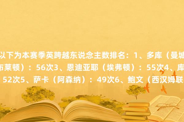 以下为本赛季英跨越东说念主数排名：　　1、多库（曼城）：63次　　2、明特（布莱顿）：56次　　3、恩迪亚耶（埃弗顿）：55次　　4、库杜斯（热刺）：52次　　5、萨卡（阿森纳）：49次　　6、鲍文（西汉姆联）：46次　　7、卡约德（布伦特福德）：43次　　8、内托（切尔西）：40次　　9、安德森（诺丁汉丛林）：40次　　10、埃基蒂克（利物浦）：39次体育赛事直播