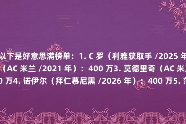 以下是好意思满榜单：1. C 罗（利雅获取手 /2025 年）：1200 万2. 伊布（AC 米兰 /2021 年）：400 万3. 莫德里奇（AC 米兰 /2025 年）：400 万4. 诺伊尔（拜仁慕尼黑 /2026 年）：400 万5. 范德萨（曼联 /2011 年）：350 万6. 詹姆斯（布里斯托尔城 /2010 年）：250 万7. 莱曼（斯图加特 /2010 年）：200 万8. 弗里德尔（阿斯顿维拉 /2011 年）：200 万9. 布冯（尤文图斯 /2018 年）：200 万10. 华金（皇家贝蒂斯 /2022 年）：150 万体育录像/图片