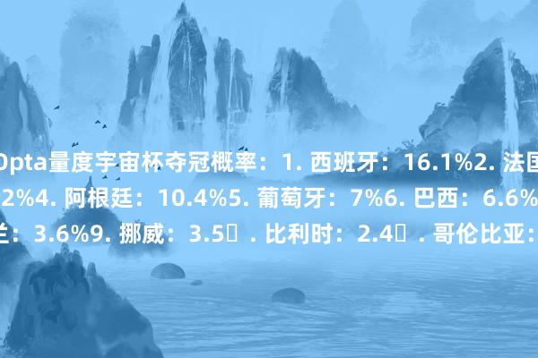 Opta量度宇宙杯夺冠概率：1. 西班牙：16.1%2. 法国：13%3. 英格兰：11.2%4. 阿根廷：10.4%5. 葡萄牙：7%6. 巴西：6.6%7. 德国：5.1%8. 荷兰：3.6%9. 挪威：3.5. 比利时：2.4. 哥伦比亚：2.1. 摩洛哥：1.9. 乌拉圭：1.7. 瑞士：1.7. 克罗地亚：1.6. 厄瓜多尔：1.4. 日本：1.2. 好意思国：1.2. 塞内加尔：1 . 墨西哥：1!. 土耳其：0.9